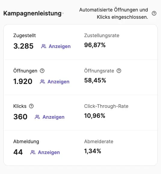 Clean Consulting Cold Outreach Performance Report