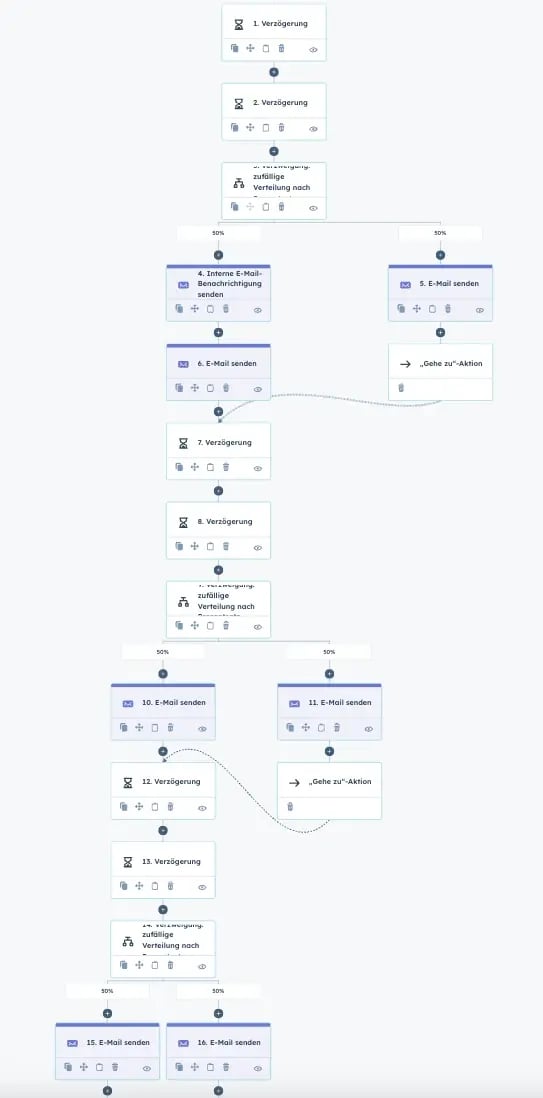 Screenshot HubSpot Nurturing Workflow-1